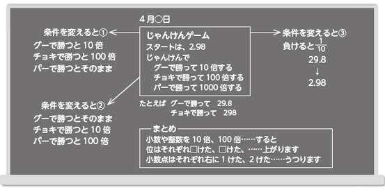 算数の構造的板書その1