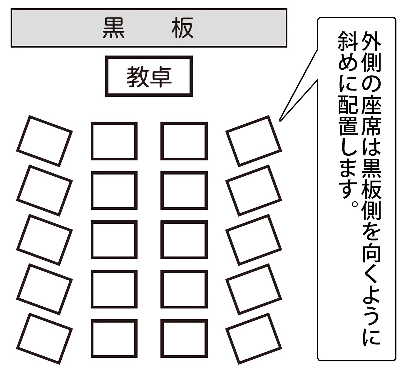 小学校の座席の決め方＆配置3つのコツ｜みんなの教育技術