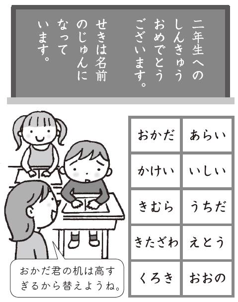 座席の決め方