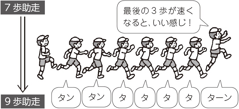 「最後の3歩が速くなるといい感じ」「タン・タン・タ・タ・タ・タ・ターン」