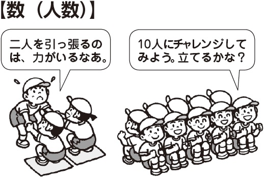 数(人数)
「二人を引っ張るのは、力がいるなぁ」「10人にチャレンジしてみよう。立てるかな?」