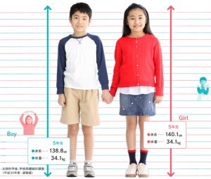 ５年生の平均身長・体重