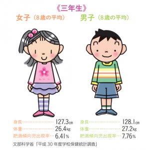 平均 身長 一年生 小学 最新の日本人男性の身長 年齢別の平均値と5段階評価