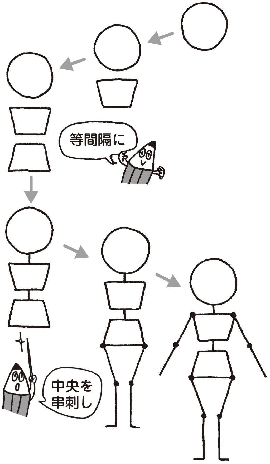 イラスト上達塾 第１回 骨格をマスターしよう みんなの教育技術