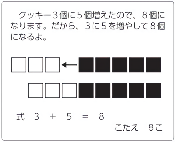 1年算数 あわせていくつ ふえるといくつ みんなの教育技術