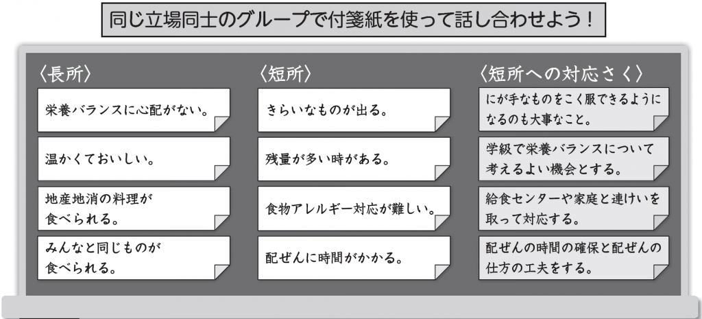 国語「意見こうかん会」板書例