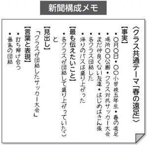 新聞構成メモ