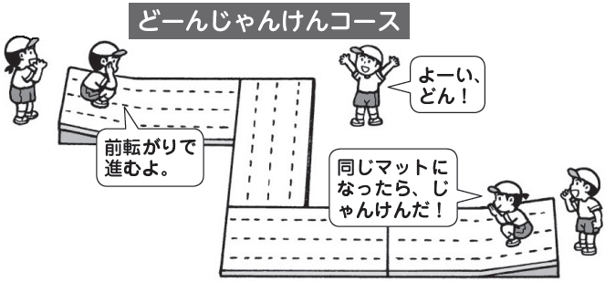どーんじゃんけんコース
「前転がりで進むよ」
「よーいどん」
「同じマットになったら、じゃんけんだ」
