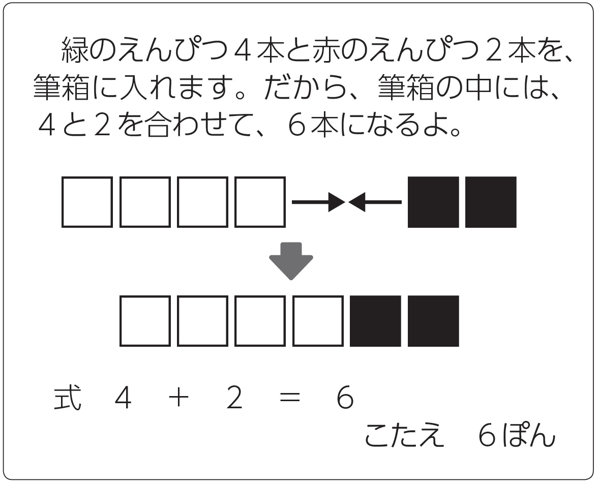 小1算数 あわせていくつ ふえるといくつ 指導アイデア みんなの教育技術