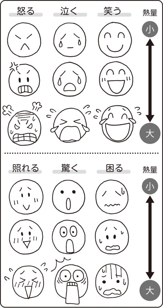 いろんな表情_熱量