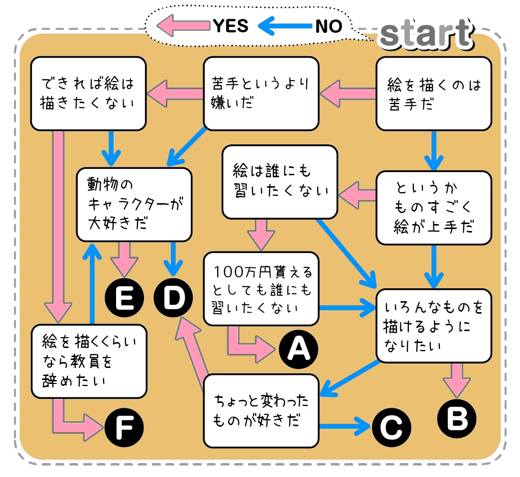 イラスト上達塾 第４回 いろんな表情を描き分けよう みんなの教育技術