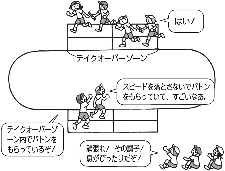 周回リレー