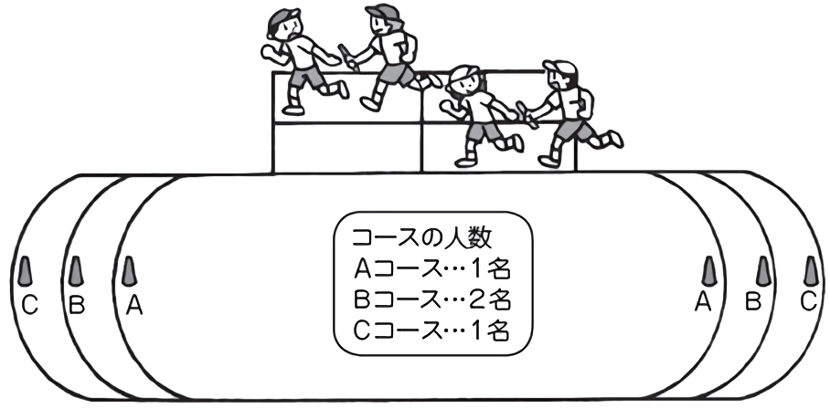 競走のしかたを工夫