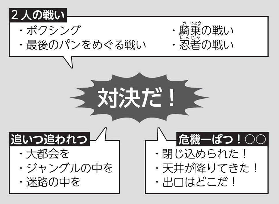 イメージバスケット