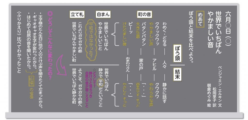 「世界でいちばんやかましい音」板書例