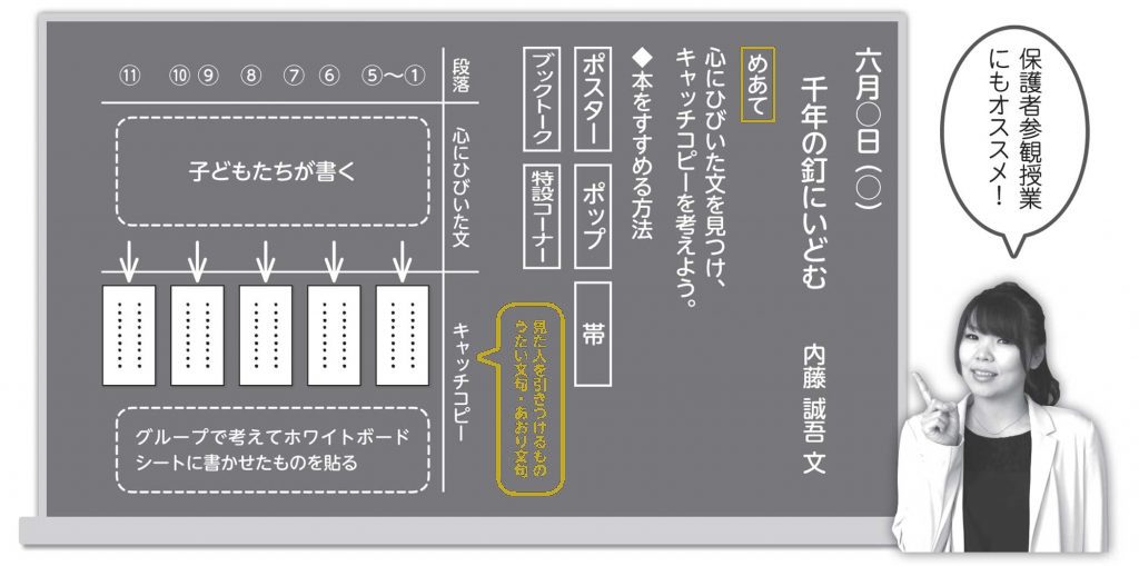 「千年の釘にいどむ」板書例