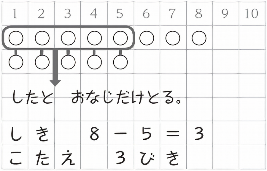 したとおなじだけとる