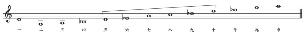 箏の楽譜