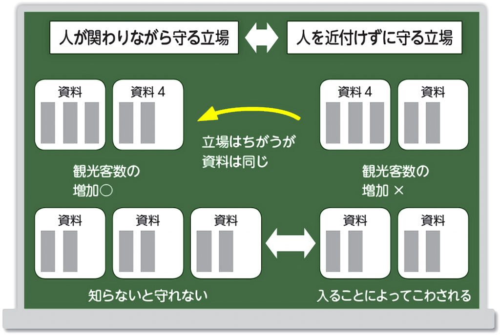 板書例