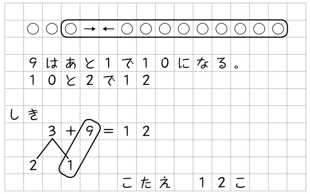 小1算数 たしざん １ 指導アイデア みんなの教育技術