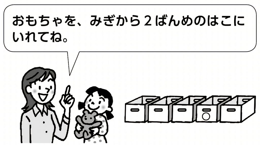評価問題_右から2番目の箱
