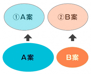 小学校の学級会 基本的な流れと進行のコツ｜みんなの教育技術