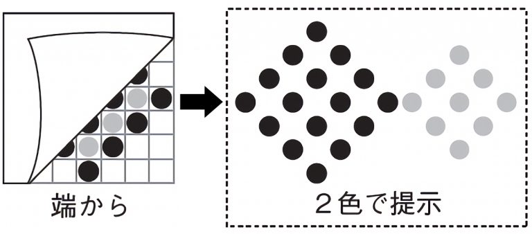 菱形を斜めに見ると、かけ算できる配列が見つかる