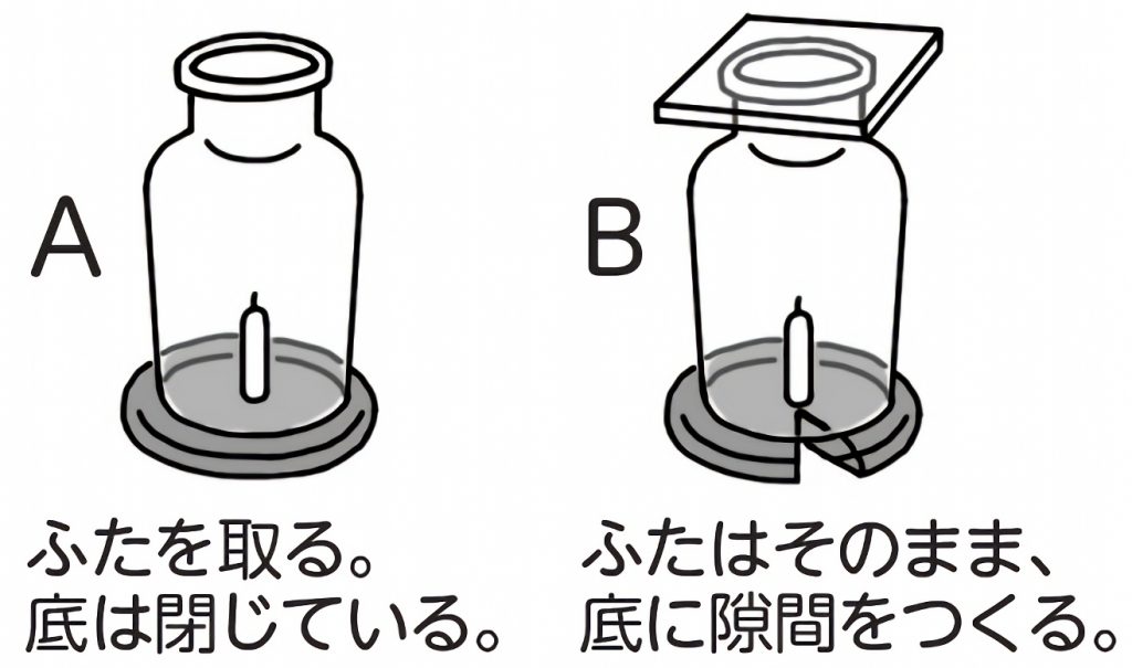 実験A,B