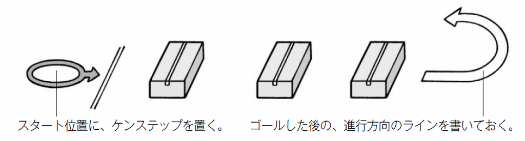 安全なコース