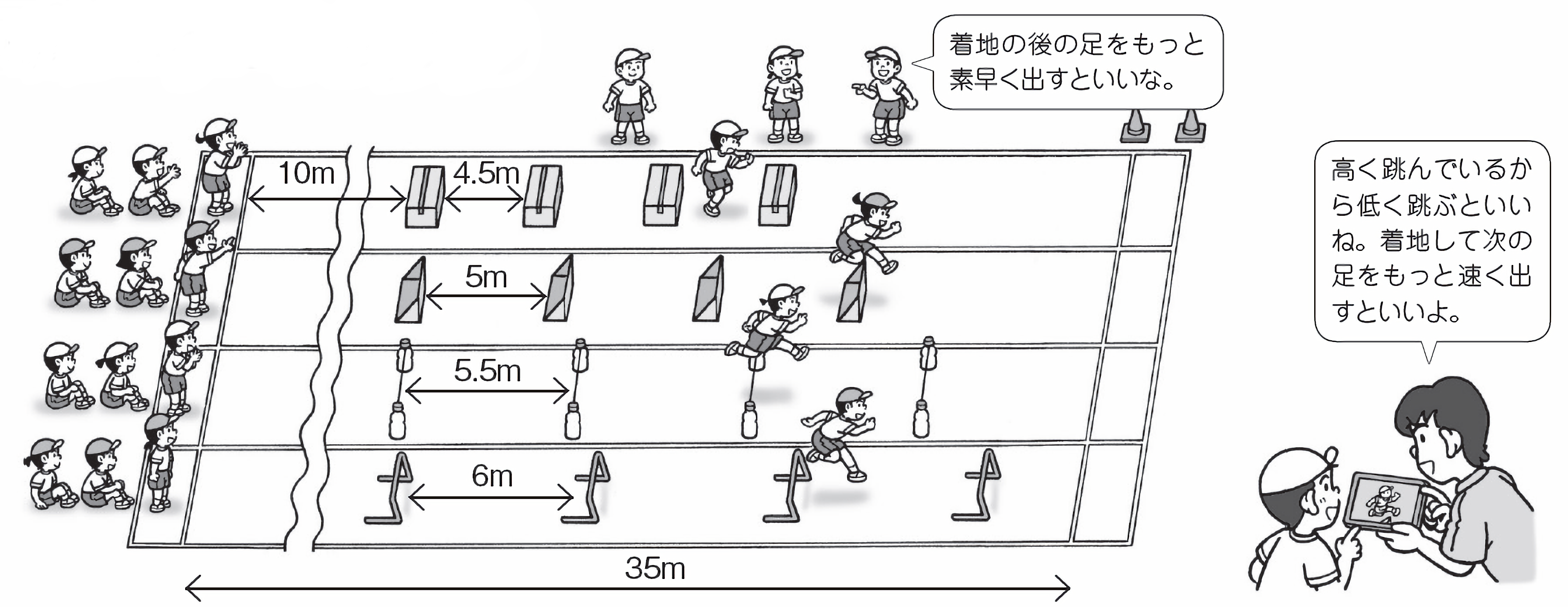 小4体育 走 跳の運動 小型ハードル走 指導アイデア みんなの教育技術