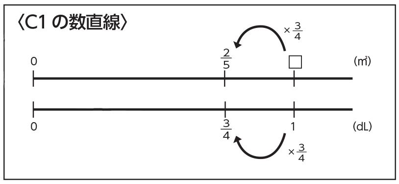 小6算数 分数のわり算 指導アイデア 1 みんなの教育技術