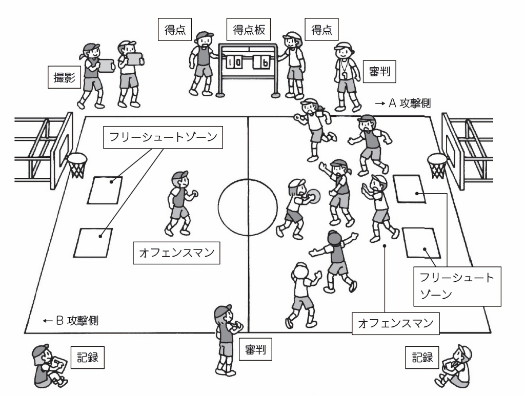 運営チームの役割分担の例