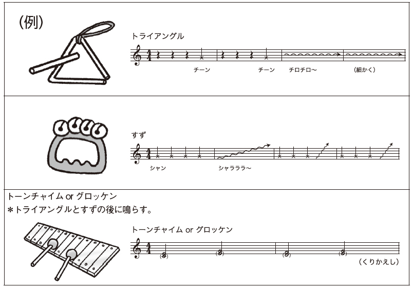 資料1　プロローグ例（この基本を応用して）