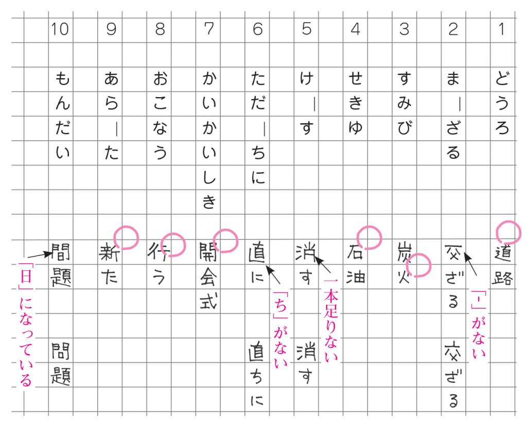 漢字練習は間違ったもののみをもう一度書かせる