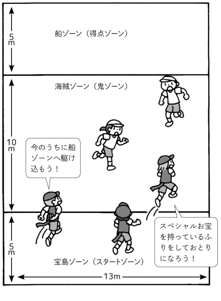 小2体育 ゲーム 鬼遊び 指導アイデア みんなの教育技術