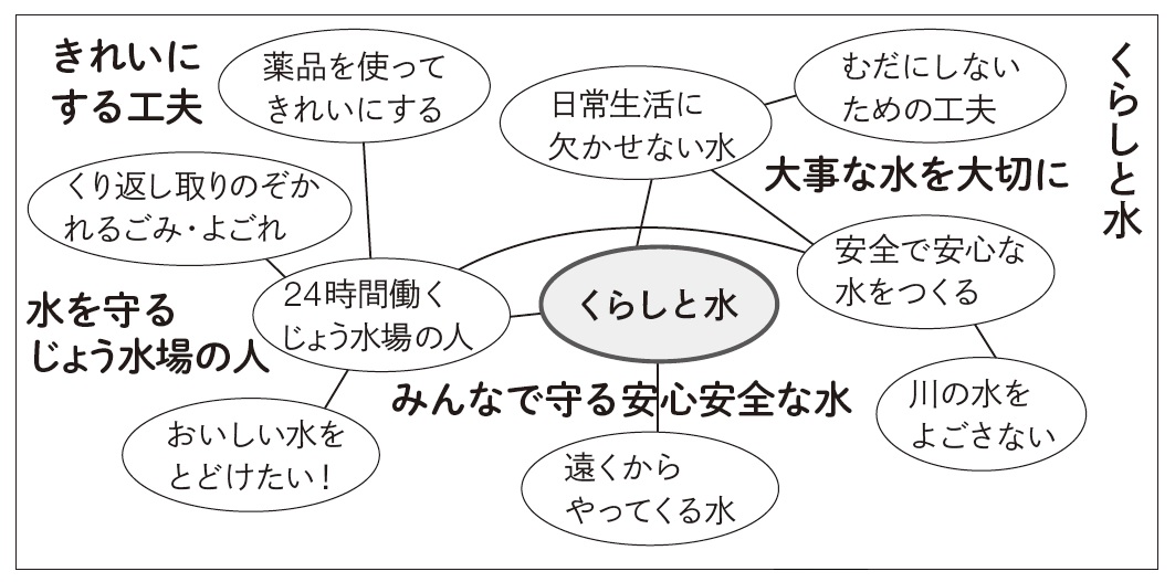 小4国語 新聞を作ろう 指導アイデア みんなの教育技術