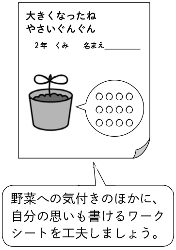 ワークシートの例
「野菜への気づきのほかに、自分の思いを書けるワークシートを工夫しましょう。」