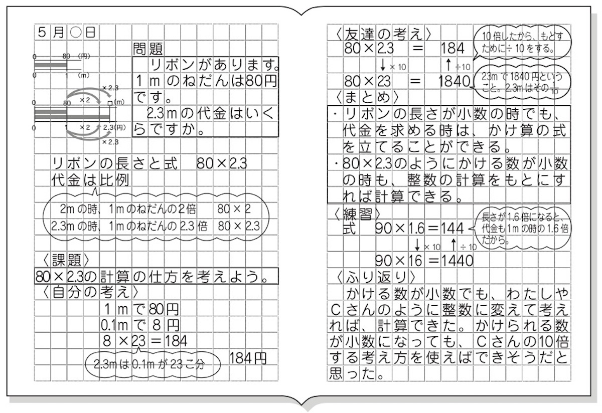 小５算数 小数のかけ算 指導アイデア みんなの教育技術