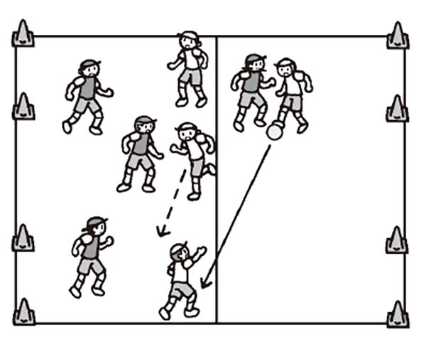 敵をかためる作戦(攻撃)