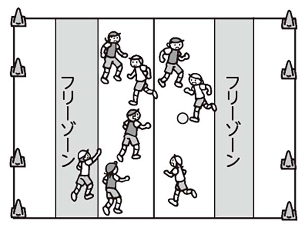 小6体育 ボール運動 ゴール型 指導アイデア みんなの教育技術