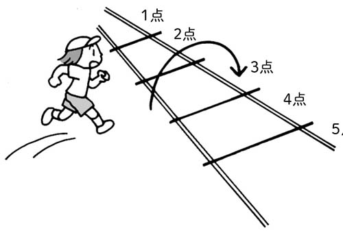 斜めの川