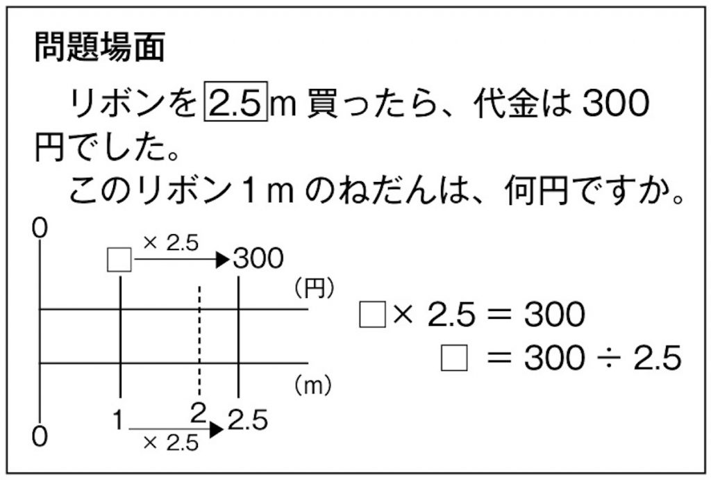 小5算数 小数のわり算 指導アイデア みんなの教育技術