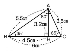 計4つの構成要素