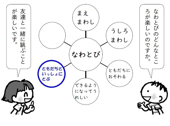 思考ツール