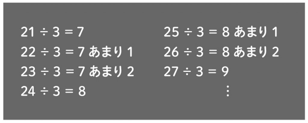 小3算数 あまりのあるわり算 指導アイデア みんなの教育技術