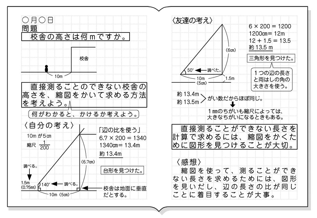 拡大 図 と 縮図 指導 案