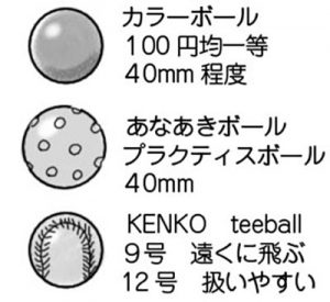 カラーボール、100円均一など、40mm程度。あなあきボール、プラクティスボール、40mm。KENKO teeball、9号遠くに飛ぶ、12号扱いやすい