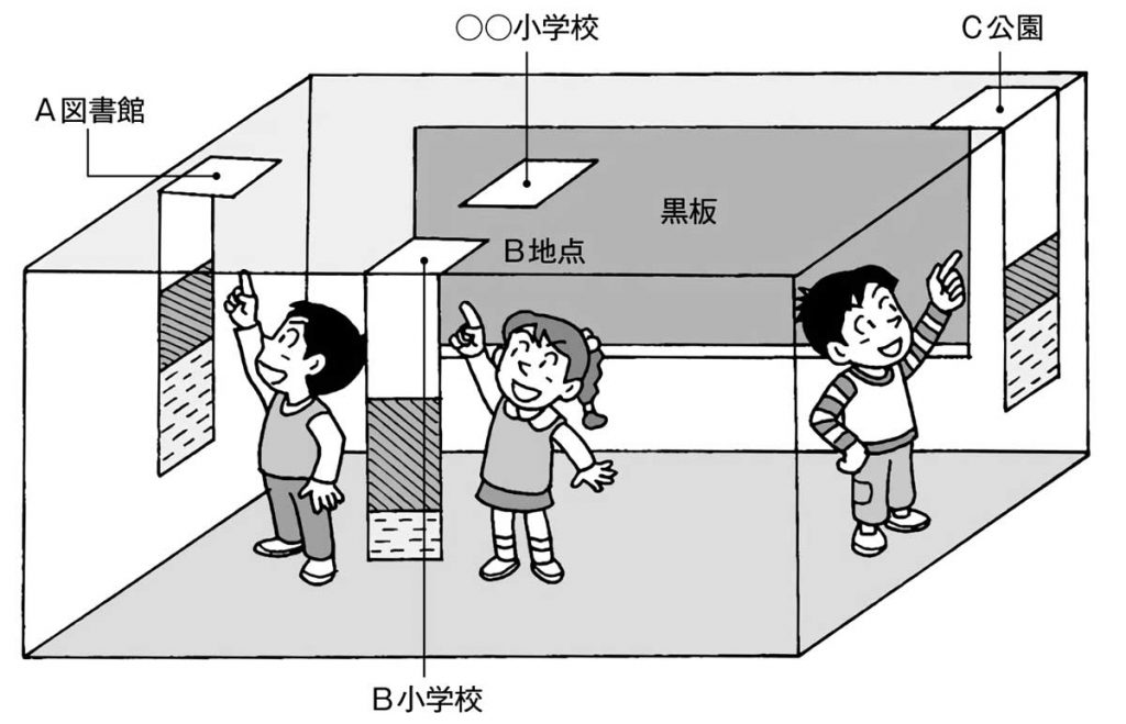 小６理科 土地のつくりと変化 指導アイデア みんなの教育技術