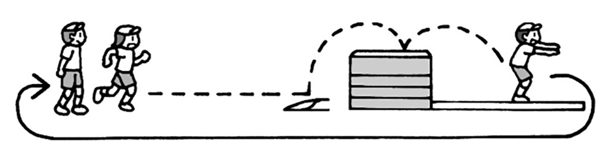 小6体育「器械体操（跳び箱）」指導アイデア｜みんなの教育技術