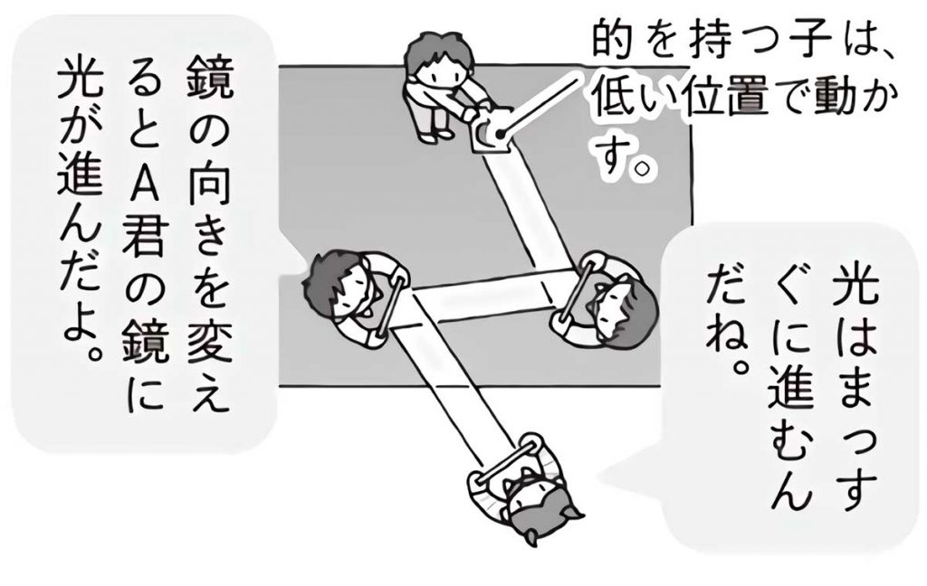 小3理科 太陽の光をしらべよう 指導アイデア みんなの教育技術